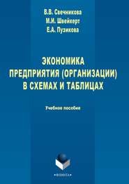 Экономика предприятия (организации) в схемах и таблицах