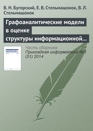 Графоаналитические модели в оценке структуры информационной системы предприятия