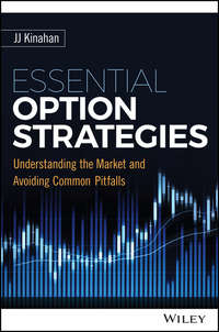 Essential Option Strategies. Understanding the Market and Avoiding Common Pitfalls