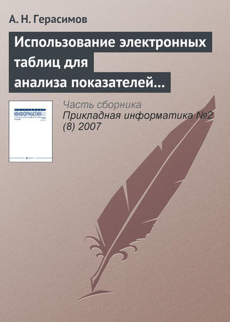 Использование электронных таблиц для анализа показателей рентабельности при оценке финансового состояния предприятия